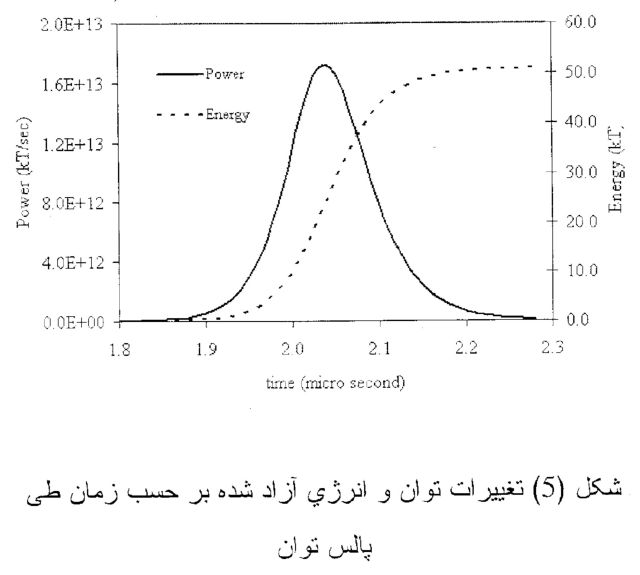 Το Ιράν εργάζεται για την κατασκευή ατομικής βόμβας αποκαλύπτουν νέα στοιχεία
